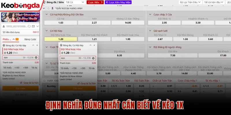 Định nghĩa đúng nhất cần biết về kèo 1x