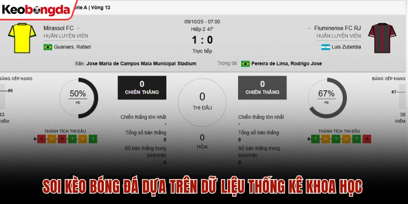 Nhận định khách quan theo dữ liệu thống kê