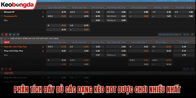 Phân tích đầy đủ các dạng kèo hot nhất